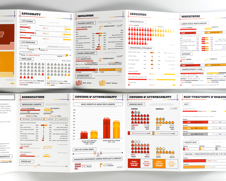 Expanded accordion fold chamber event handout infographic layout